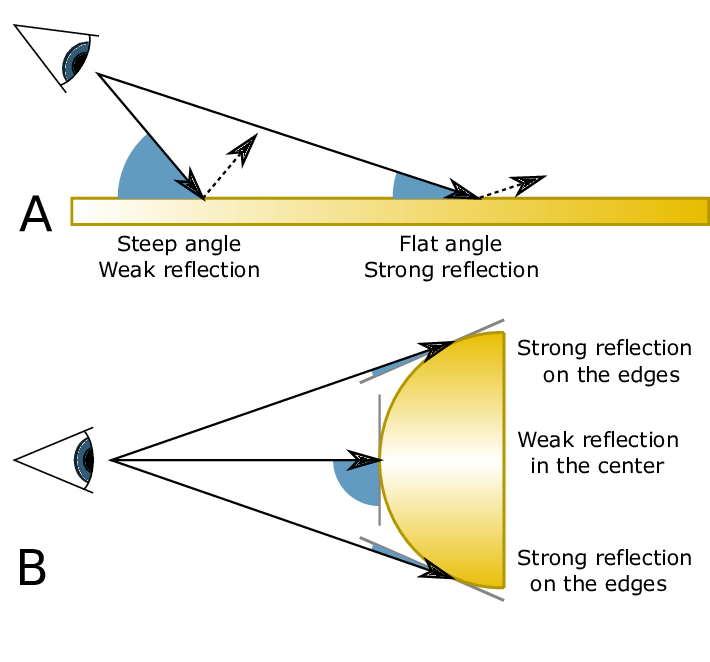 fresnel